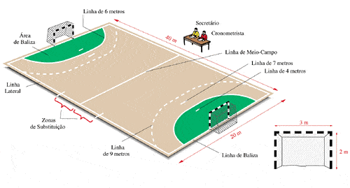 Description: bola tangan