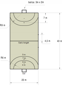 Description: https://www.jatikom.com/wp-content/uploads/2018/10/lapangan-bola-tangan-215x300.png